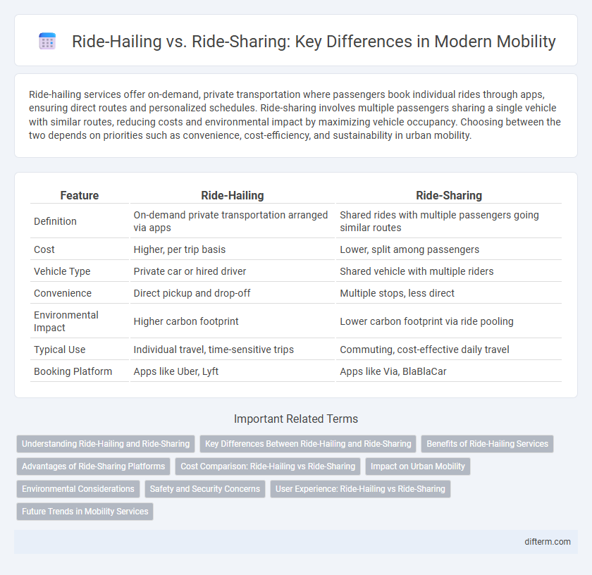 Ride-Hailing vs. Ride-Sharing: Key Differences in Modern Mobility