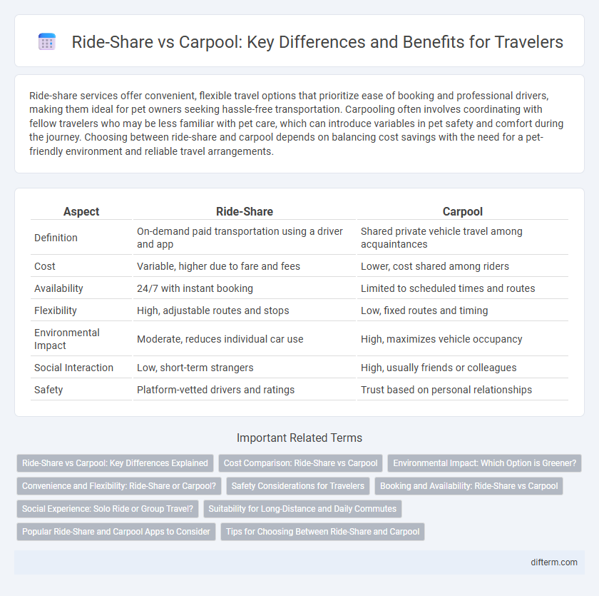 Ride-Share vs Carpool: Key Differences and Benefits for Travelers