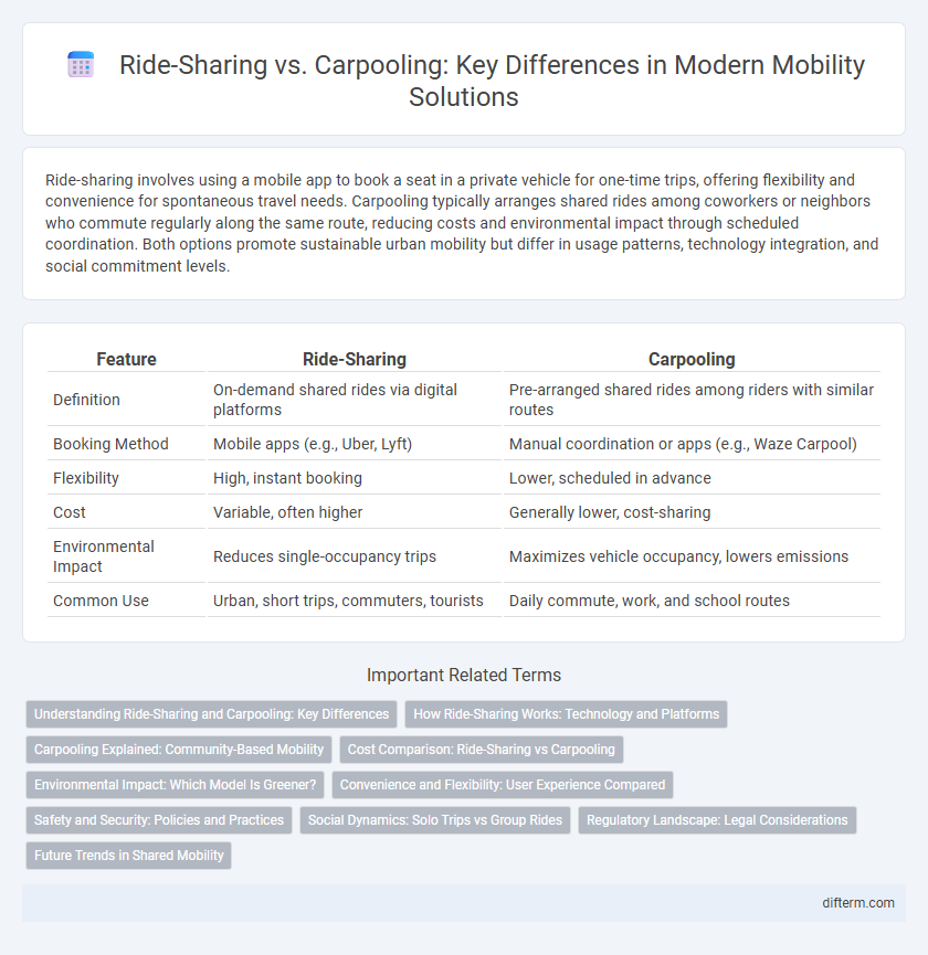 Ride-Sharing vs. Carpooling: Key Differences in Modern Mobility Solutions