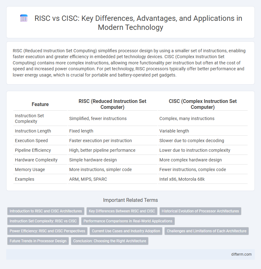 RISC vs CISC: Key Differences, Advantages, and Applications in Modern Technology