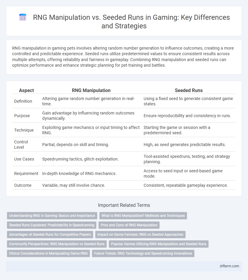 RNG Manipulation vs. Seeded Runs in Gaming: Key Differences and Strategies
