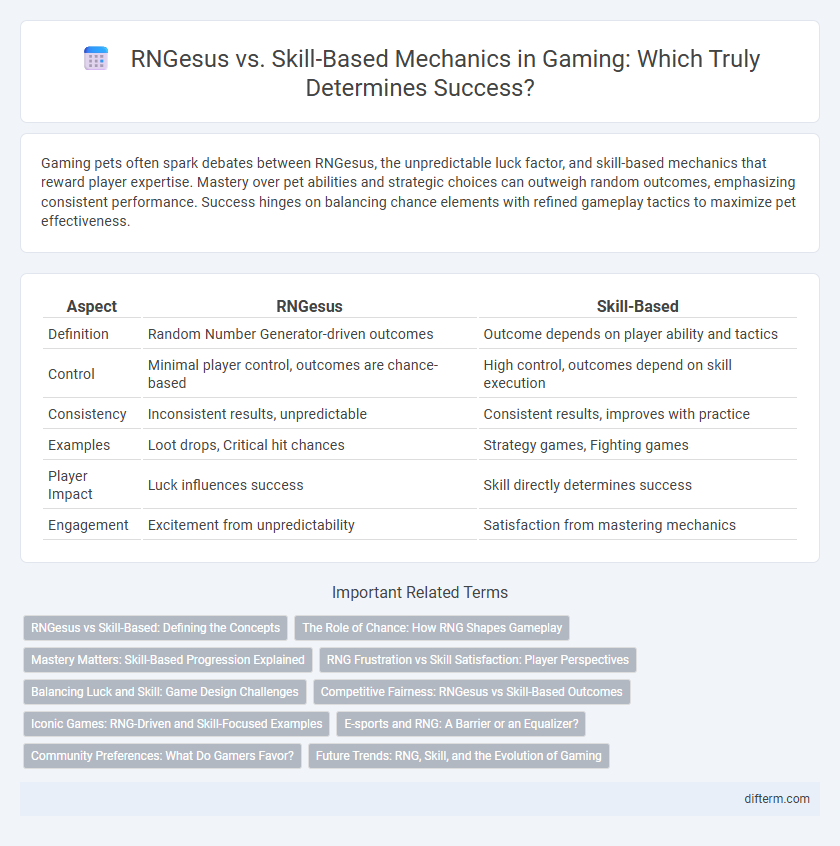 RNGesus vs. Skill-Based Mechanics in Gaming: Which Truly Determines Success?