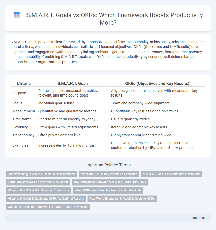 S.M.A.R.T. Goals vs OKRs: Which Framework Boosts Productivity More?