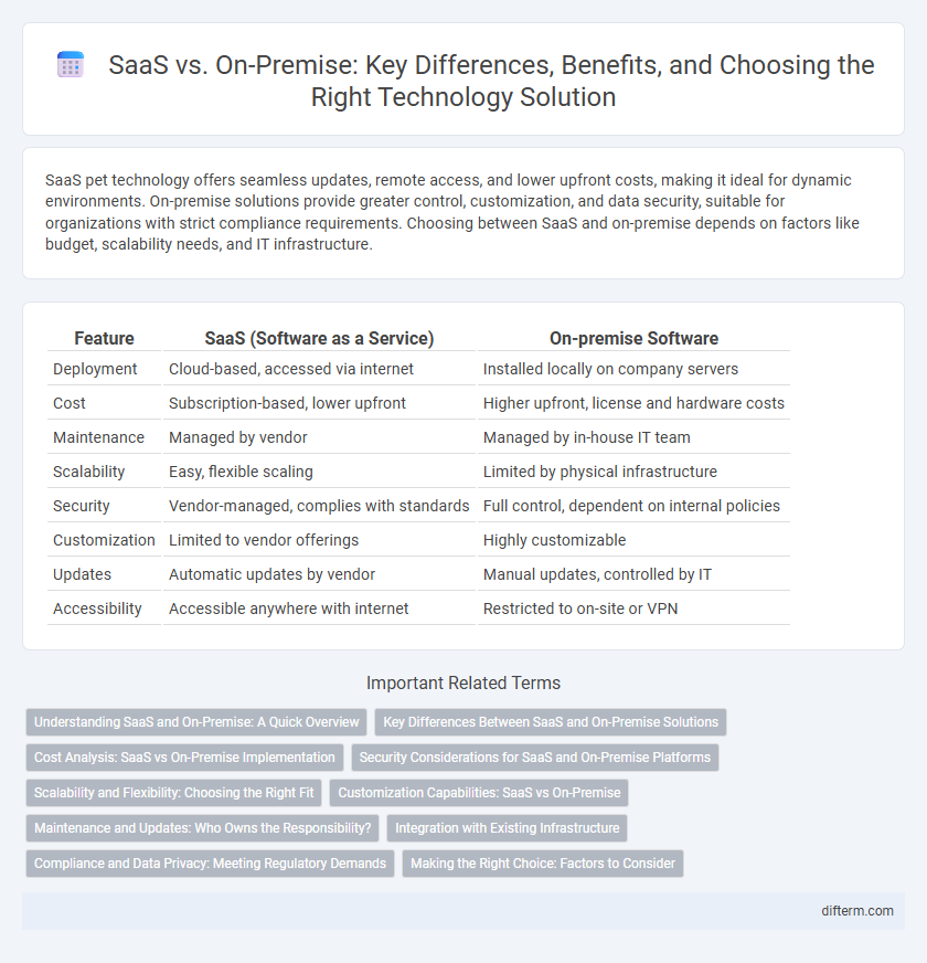 SaaS vs. On-Premise: Key Differences, Benefits, and Choosing the Right Technology Solution