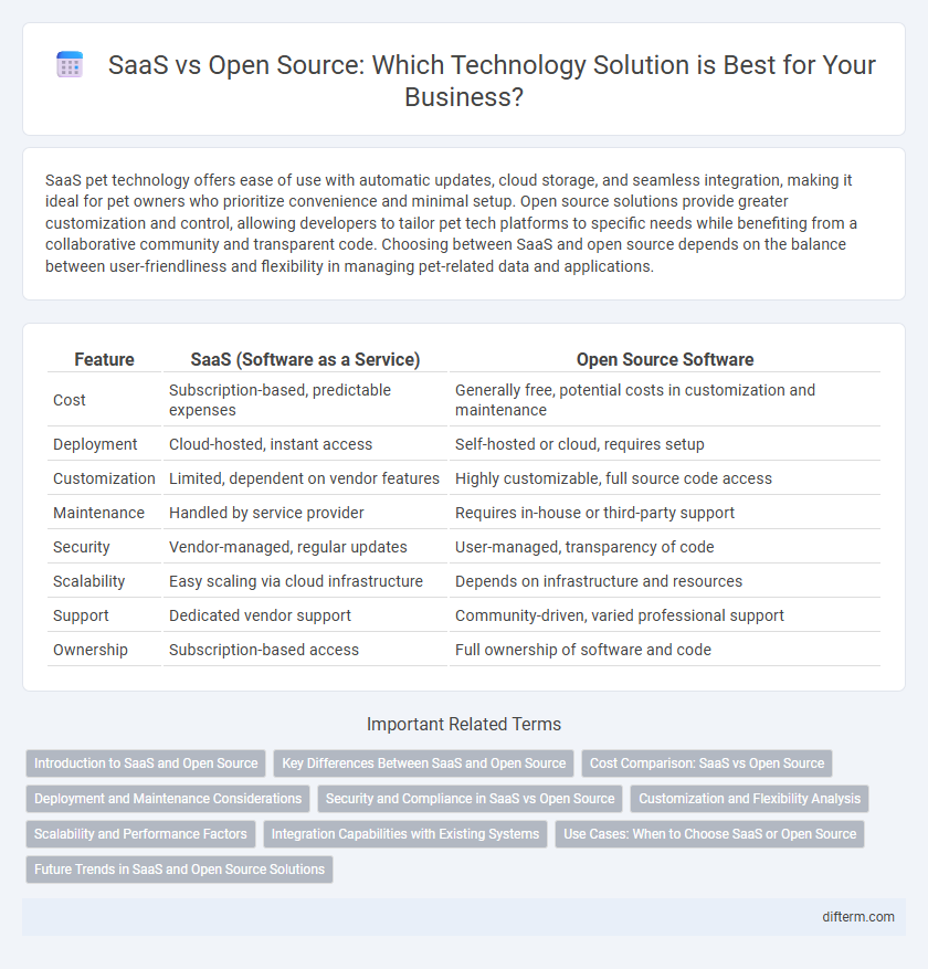 SaaS vs Open Source: Which Technology Solution is Best for Your Business?