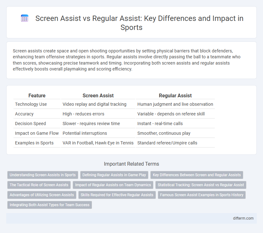 Screen Assist vs Regular Assist: Key Differences and Impact in Sports