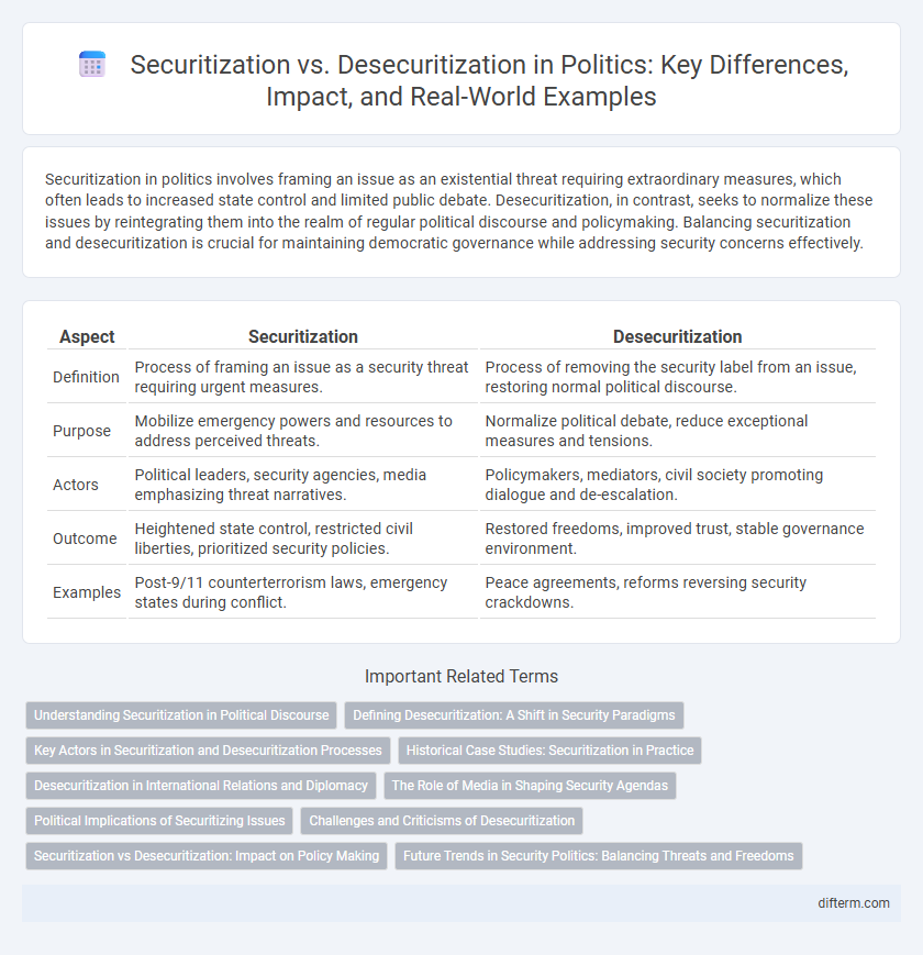 Securitization vs. Desecuritization in Politics: Key Differences, Impact, and Real-World Examples