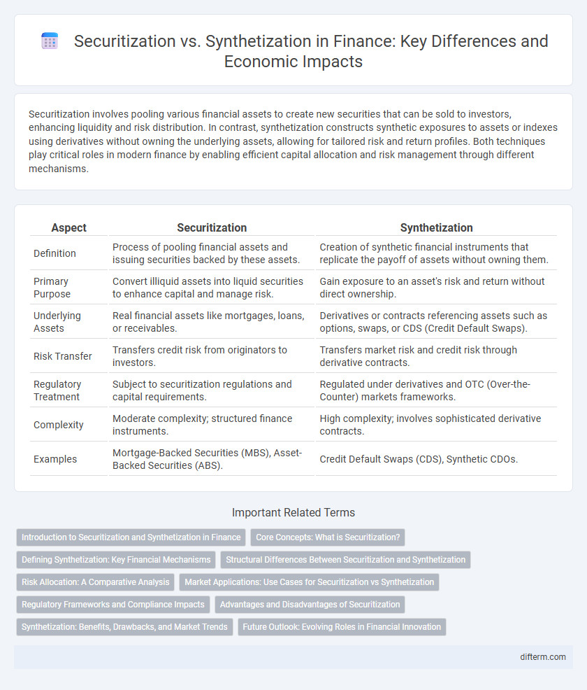 Securitization vs. Synthetization in Finance: Key Differences and Economic Impacts