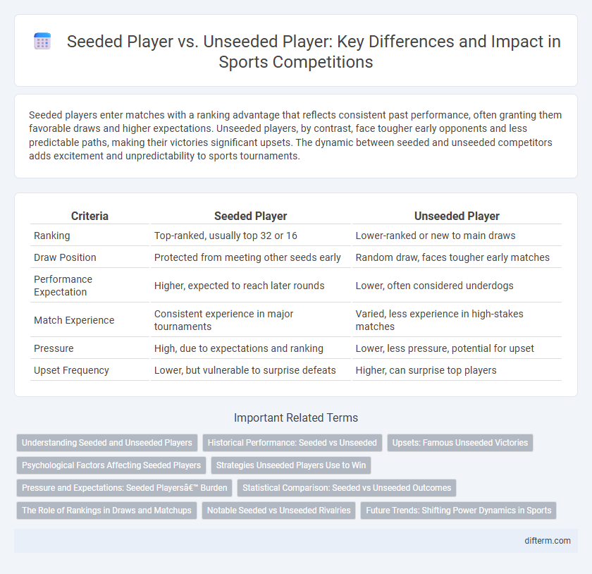 Seeded Player vs. Unseeded Player: Key Differences and Impact in Sports Competitions