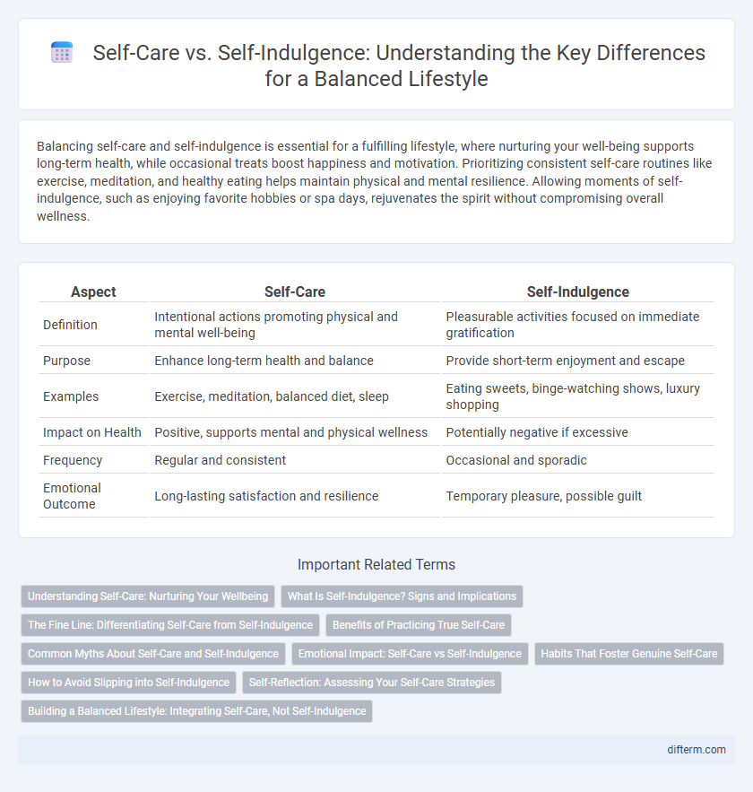 Self-Care vs. Self-Indulgence: Understanding the Key Differences for a Balanced Lifestyle
