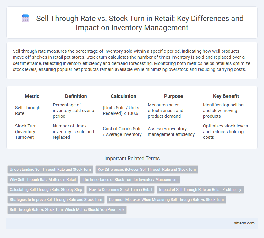 Sell-Through Rate vs. Stock Turn in Retail: Key Differences and Impact on Inventory Management