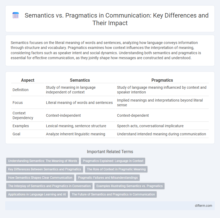 Semantics vs. Pragmatics in Communication: Key Differences and Their Impact