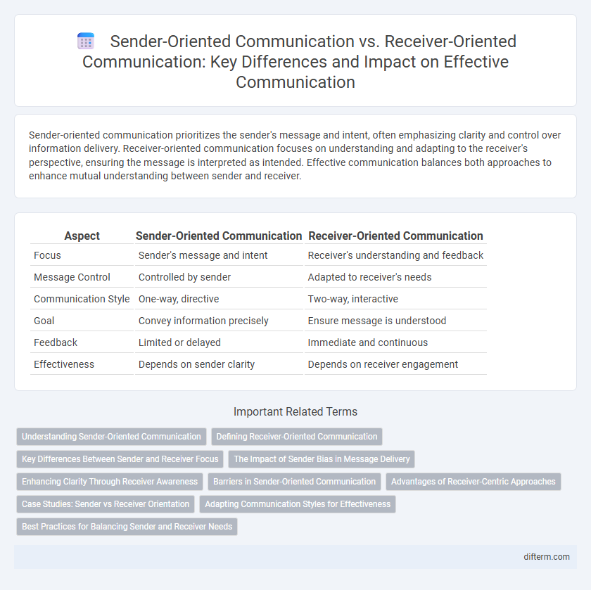 Sender-Oriented Communication vs. Receiver-Oriented Communication: Key Differences and Impact on Effective Communication