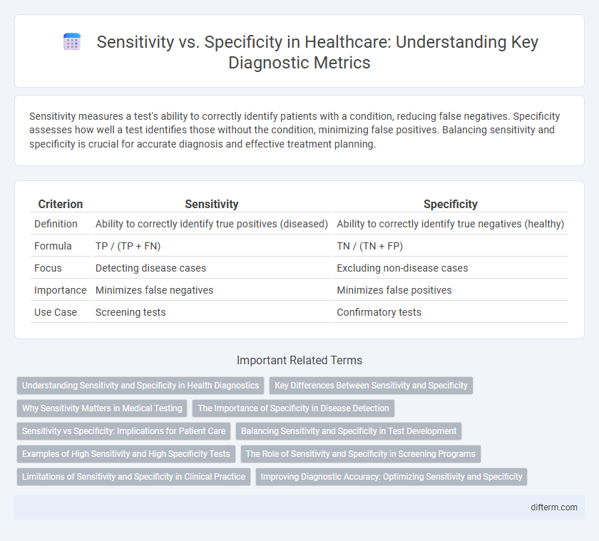 Sensitivity vs. Specificity in Healthcare: Understanding Key Diagnostic Metrics