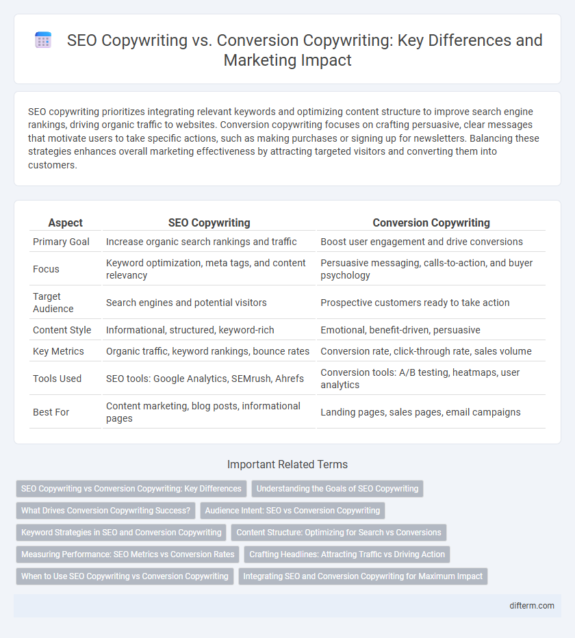 SEO Copywriting vs. Conversion Copywriting: Key Differences and Marketing Impact