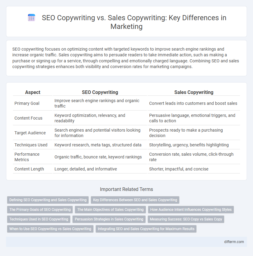 SEO Copywriting vs. Sales Copywriting: Key Differences in Marketing