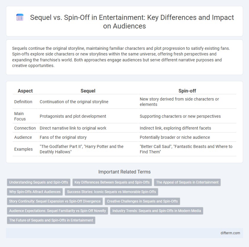 Sequel vs. Spin-Off in Entertainment: Key Differences and Impact on Audiences