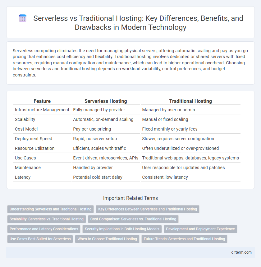 Serverless vs Traditional Hosting: Key Differences, Benefits, and Drawbacks in Modern Technology