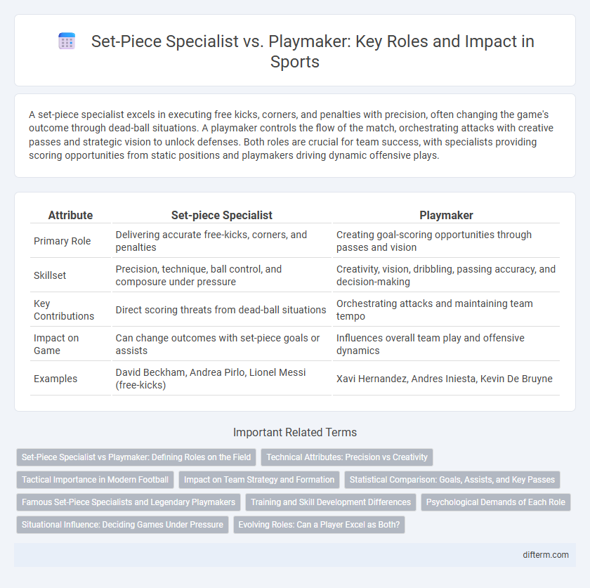 Set-Piece Specialist vs. Playmaker: Key Roles and Impact in Sports