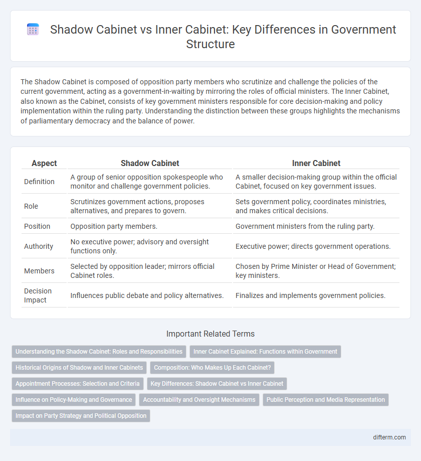 Shadow Cabinet vs Inner Cabinet: Key Differences in Government Structure