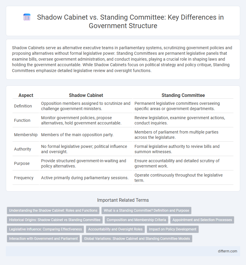 Shadow Cabinet vs. Standing Committee: Key Differences in Government Structure