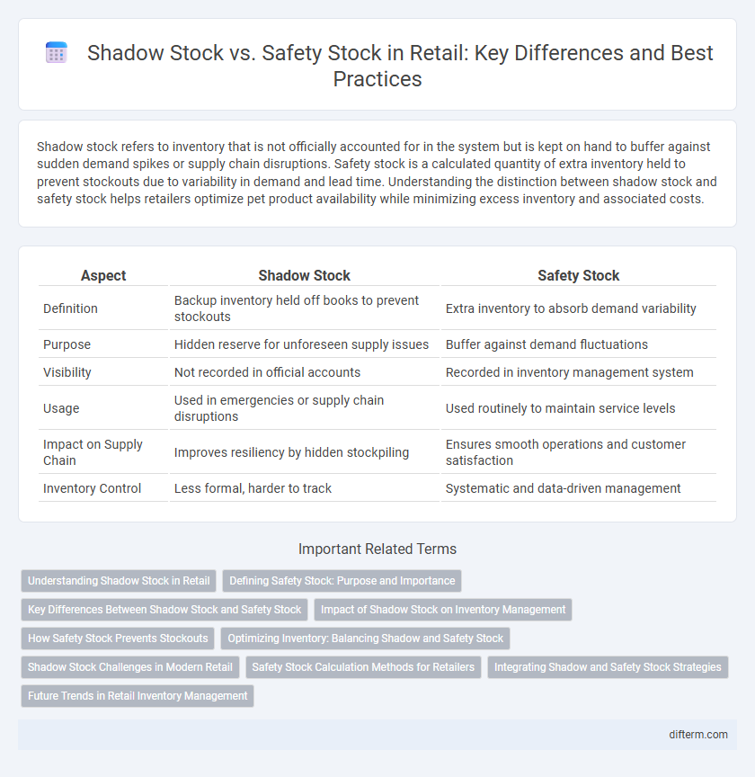 Shadow Stock vs. Safety Stock in Retail: Key Differences and Best Practices