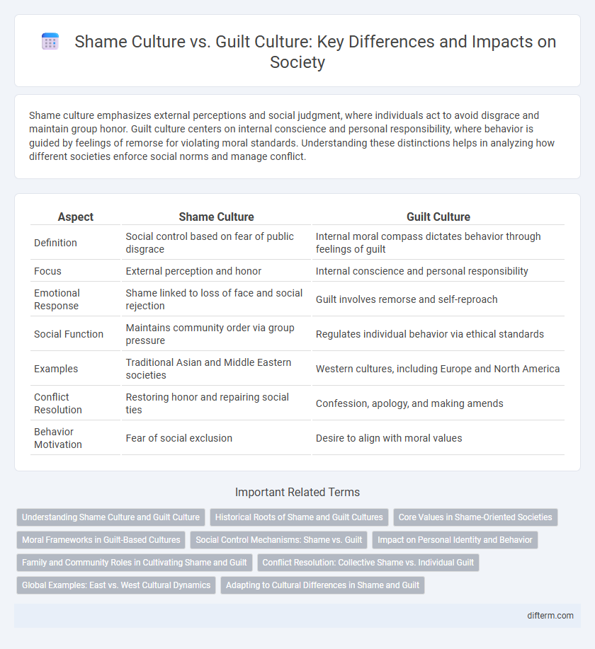 Shame Culture vs. Guilt Culture: Key Differences and Impacts on Society