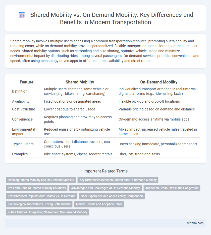Shared Mobility vs. On-Demand Mobility: Key Differences and Benefits in Modern Transportation