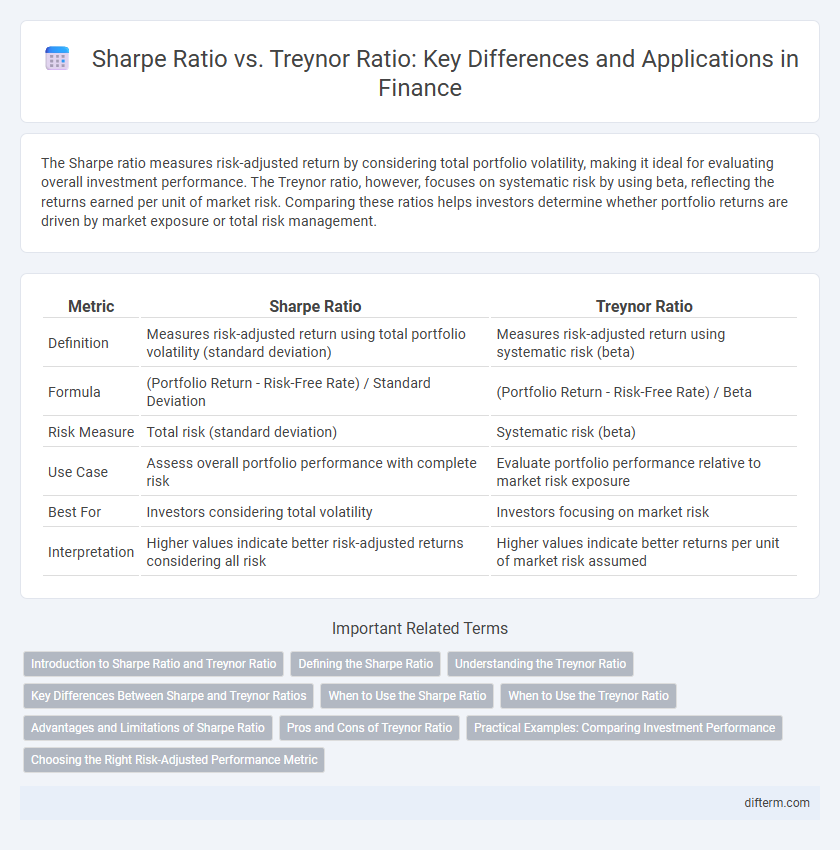 Sharpe Ratio vs. Treynor Ratio: Key Differences and Applications in Finance