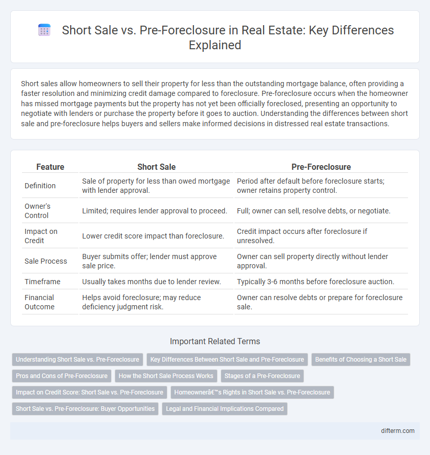 Short Sale vs. Pre-Foreclosure in Real Estate: Key Differences Explained