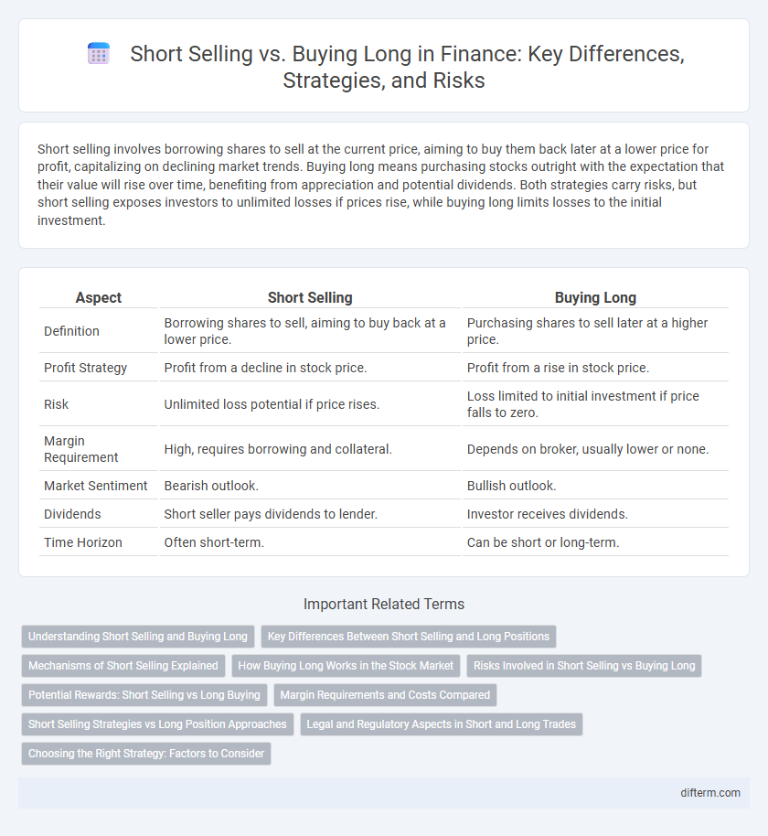 Short Selling vs. Buying Long in Finance: Key Differences, Strategies, and Risks