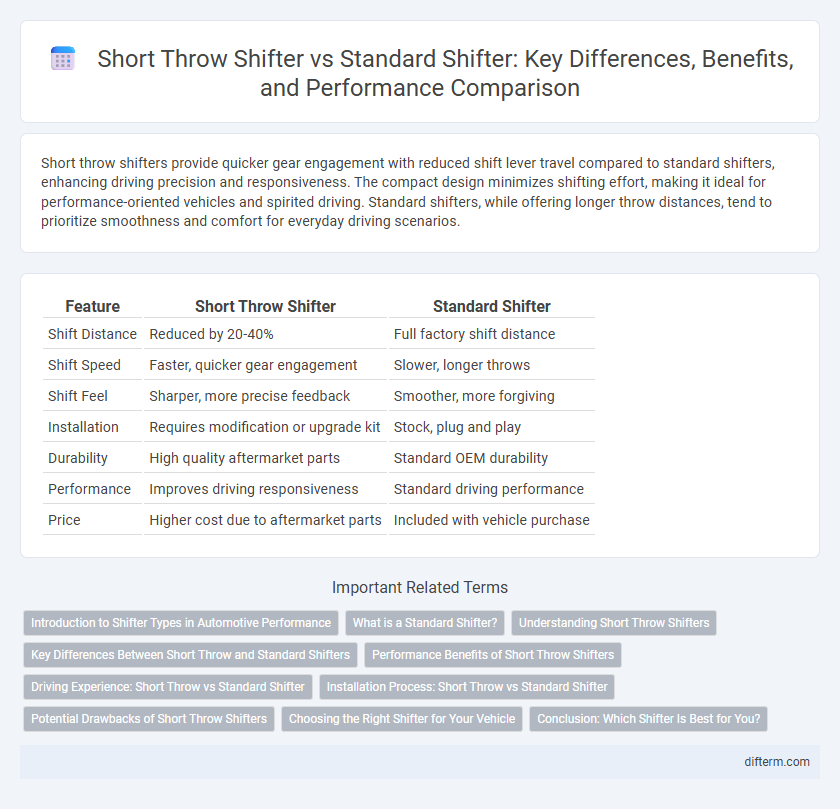 Short Throw Shifter vs Standard Shifter: Key Differences, Benefits, and Performance Comparison