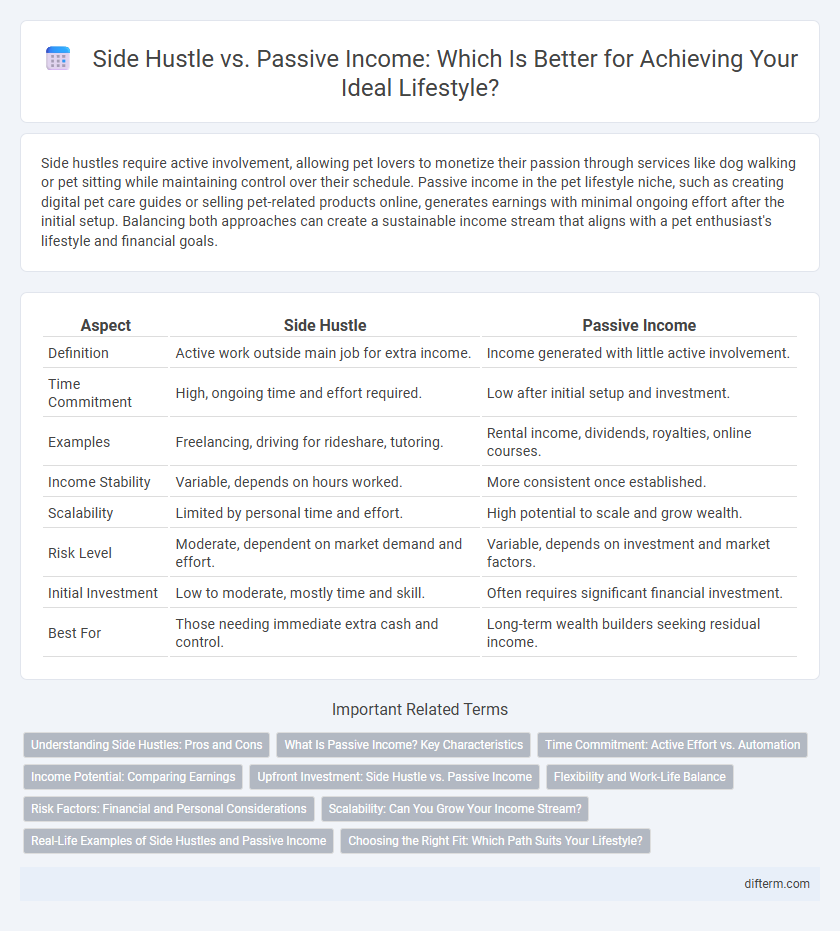 Side Hustle vs. Passive Income: Which Is Better for Achieving Your Ideal Lifestyle?