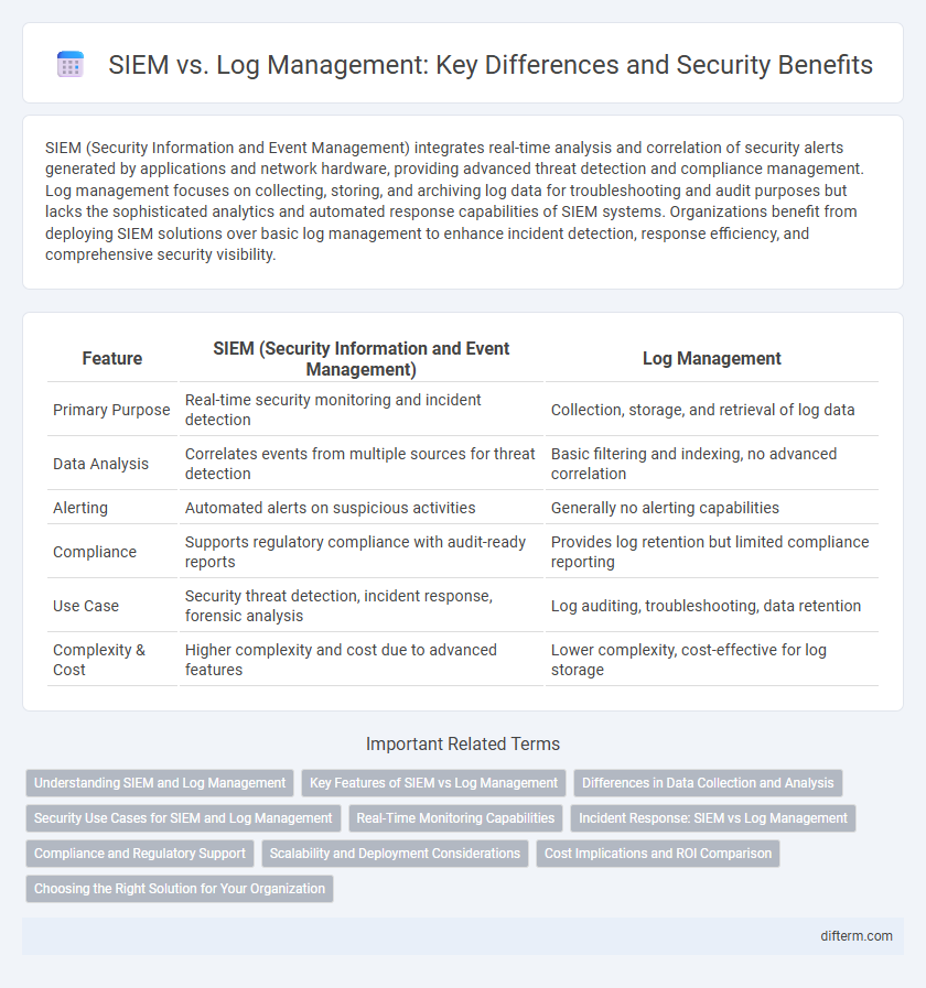 SIEM vs. Log Management: Key Differences and Security Benefits