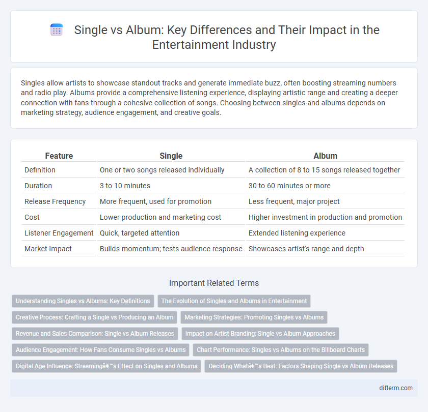 Single vs Album: Key Differences and Their Impact in the Entertainment Industry