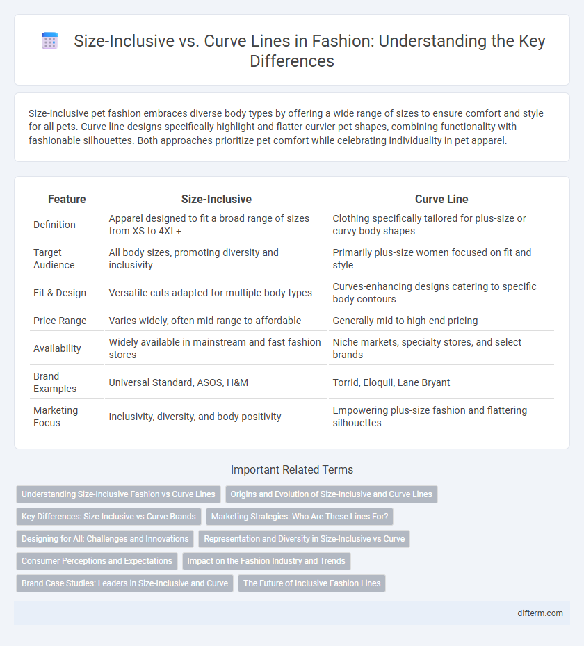 Size-Inclusive vs. Curve Lines in Fashion: Understanding the Key Differences