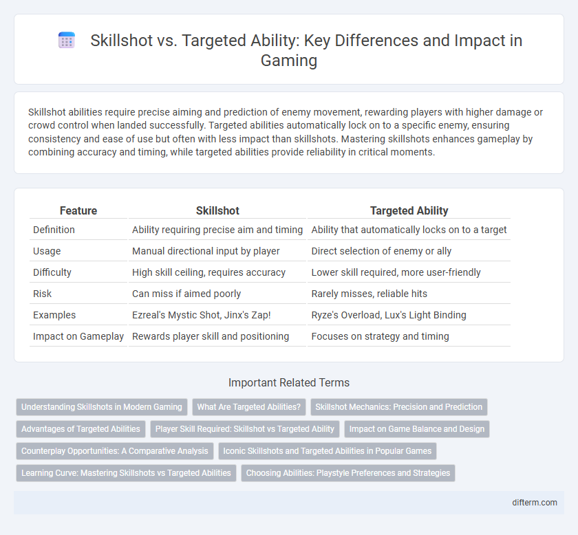 Skillshot vs. Targeted Ability: Key Differences and Impact in Gaming