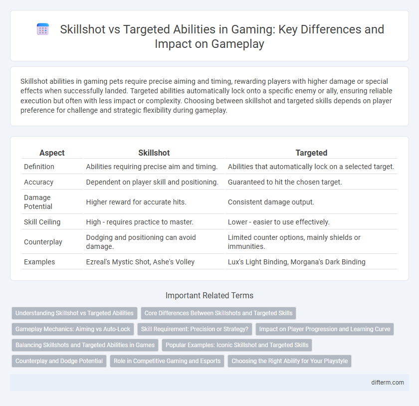 Skillshot vs Targeted Abilities in Gaming: Key Differences and Impact on Gameplay