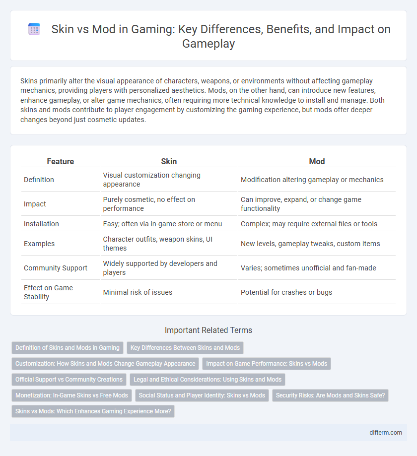 Skin vs Mod in Gaming: Key Differences, Benefits, and Impact on Gameplay