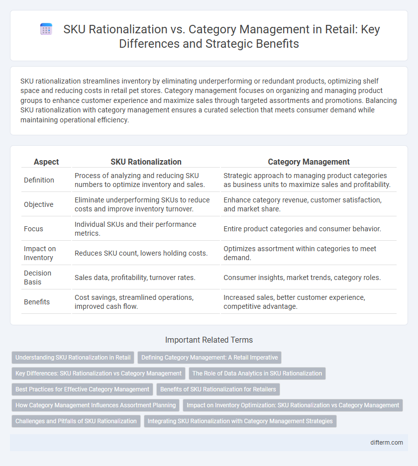 SKU Rationalization vs. Category Management in Retail: Key Differences and Strategic Benefits