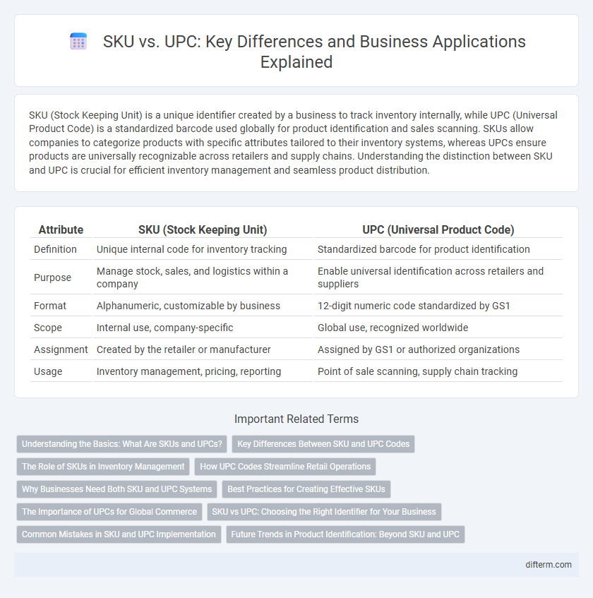 SKU vs. UPC: Key Differences and Business Applications Explained