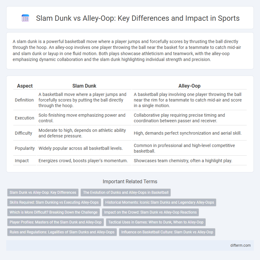 Slam Dunk vs Alley-Oop: Key Differences and Impact in Sports