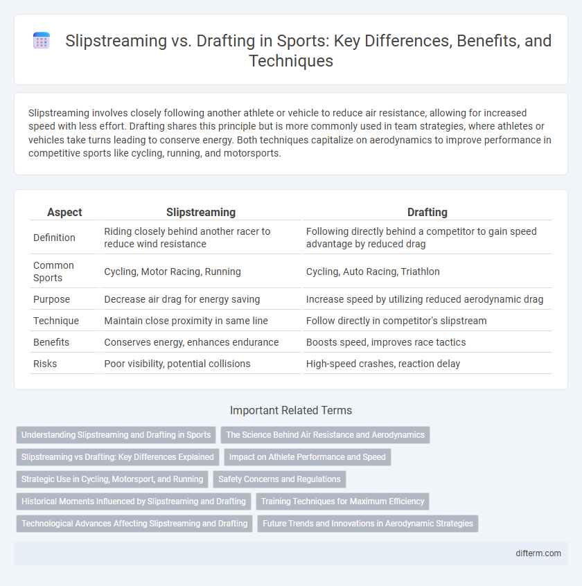 Slipstreaming vs. Drafting in Sports: Key Differences, Benefits, and Techniques