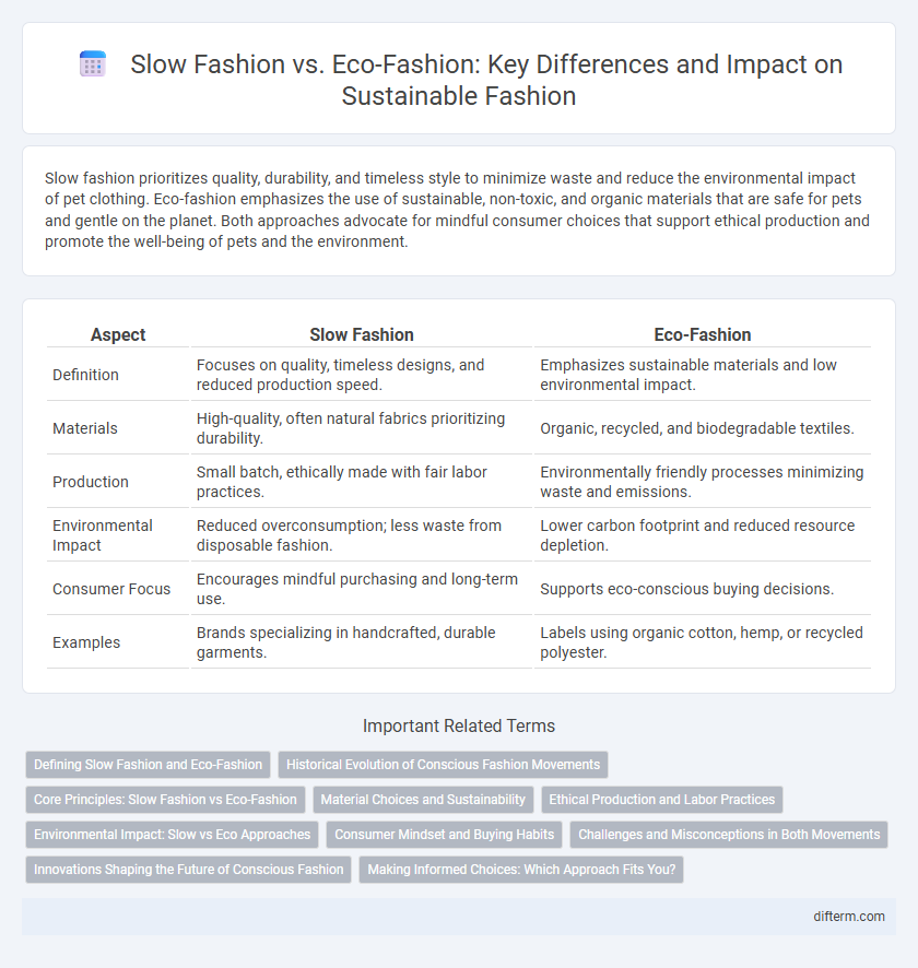Slow Fashion vs. Eco-Fashion: Key Differences and Impact on Sustainable Fashion