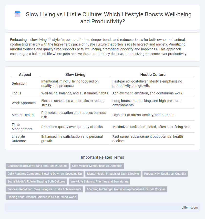 Slow Living vs Hustle Culture: Which Lifestyle Boosts Well-being and Productivity?
