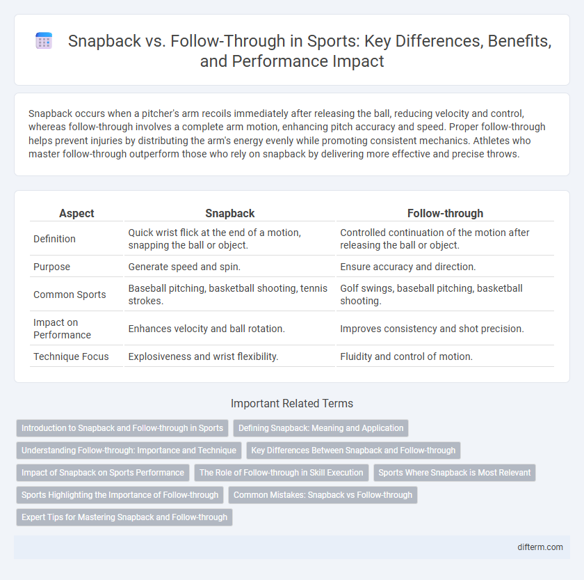 Snapback vs. Follow-Through in Sports: Key Differences, Benefits, and Performance Impact