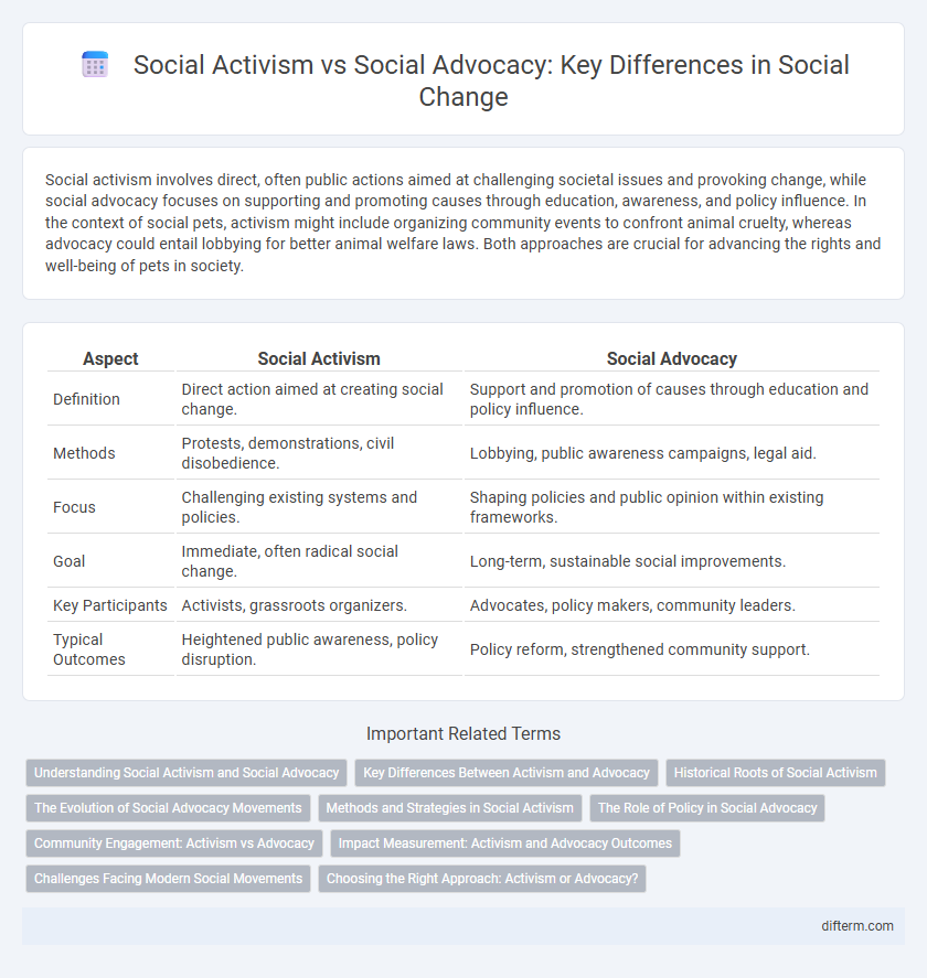 Social Activism vs Social Advocacy: Key Differences in Social Change