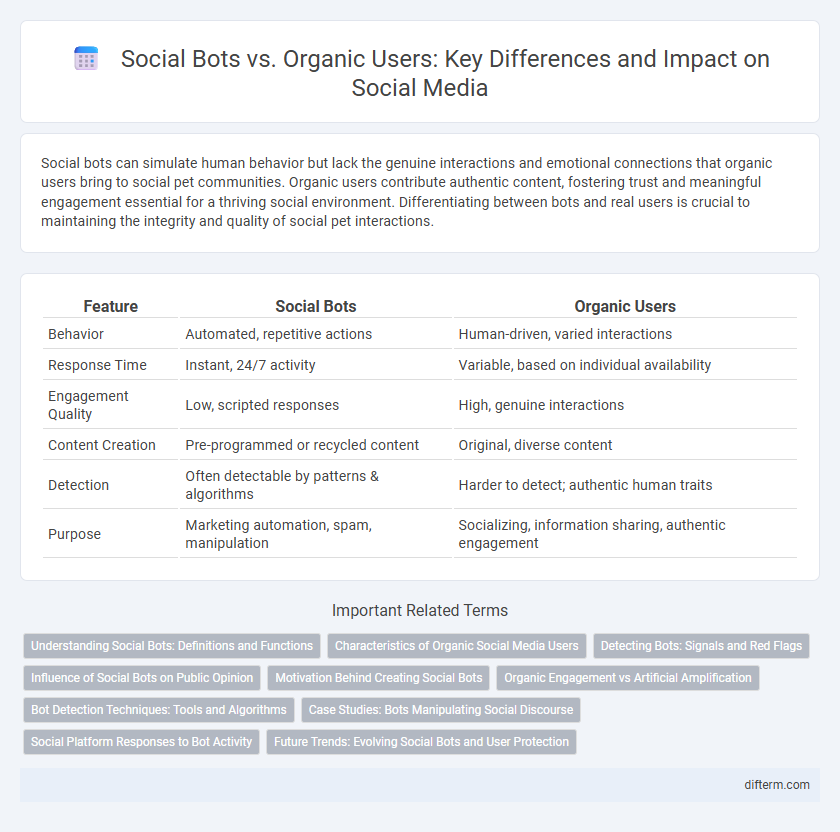 Social Bots vs. Organic Users: Key Differences and Impact on Social Media