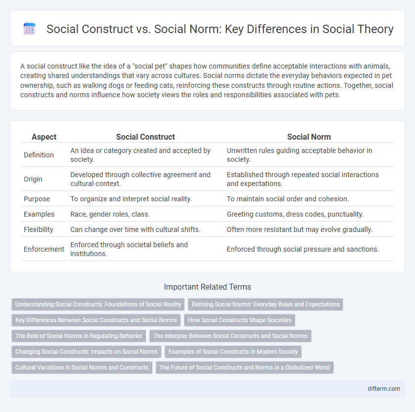 Social Construct vs. Social Norm: Key Differences in Social Theory