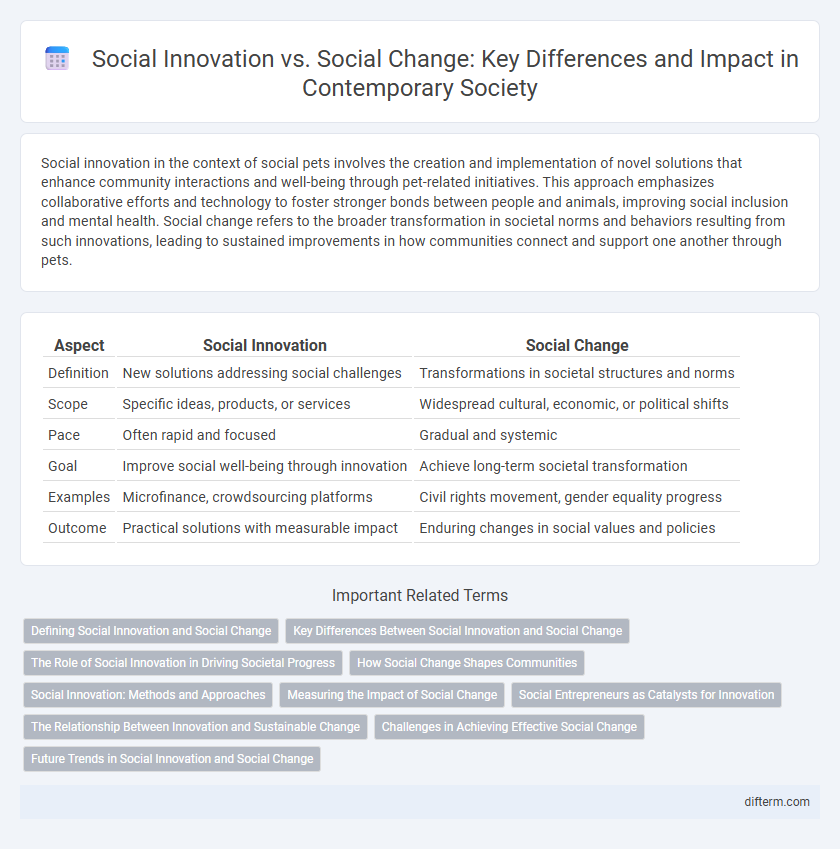 Social Innovation vs. Social Change: Key Differences and Impact in Contemporary Society